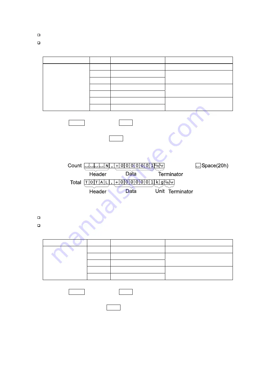 A&D AD-4405A Instruction Manual Download Page 38