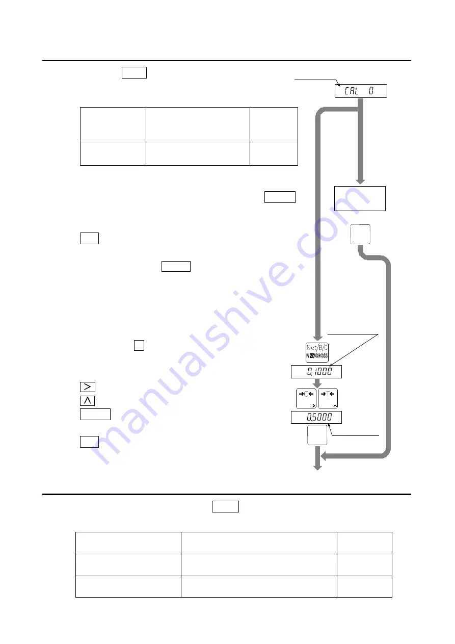 A&D AD-4406A Instruction Manual Download Page 16