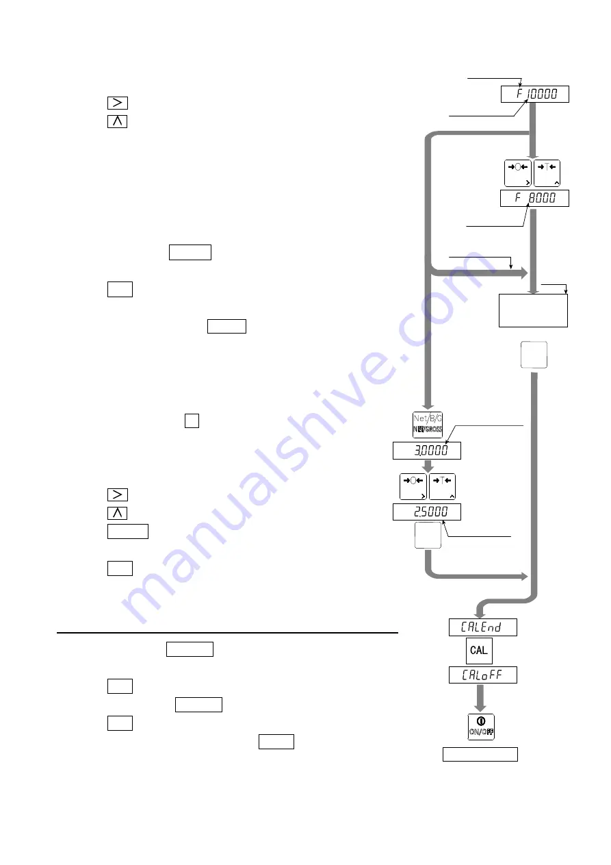 A&D AD-4406A Instruction Manual Download Page 17