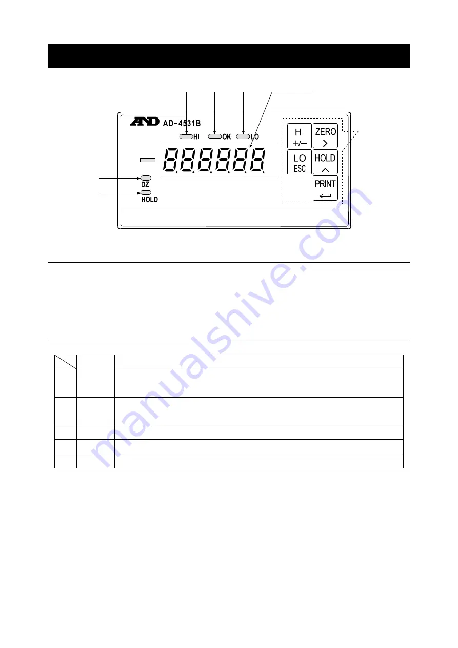 A&D AD-4531B Скачать руководство пользователя страница 12