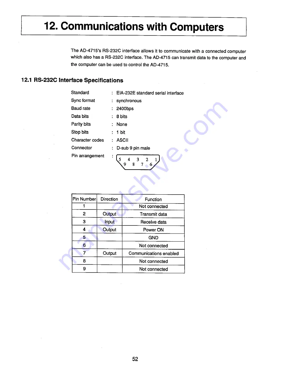 A&D AD-4715 Скачать руководство пользователя страница 50