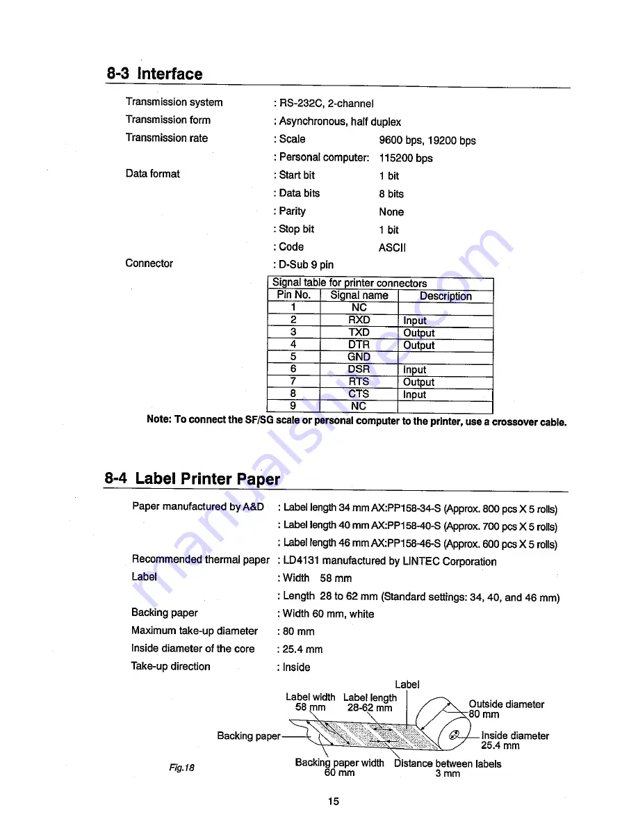 A&D AD-8124 Instruction Manual Download Page 17