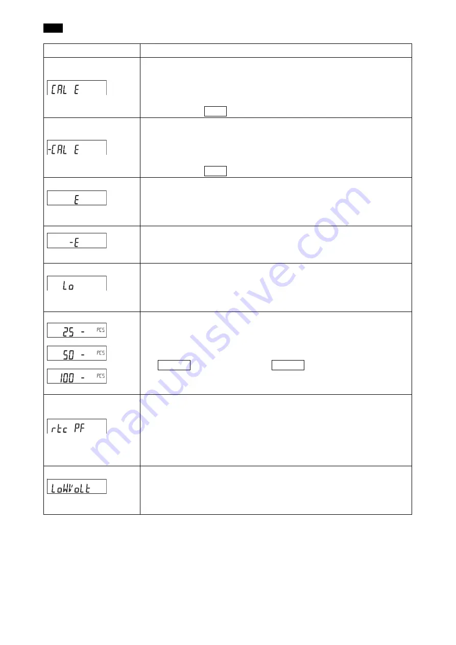 A&D BA Series Quick Start Manual Download Page 47