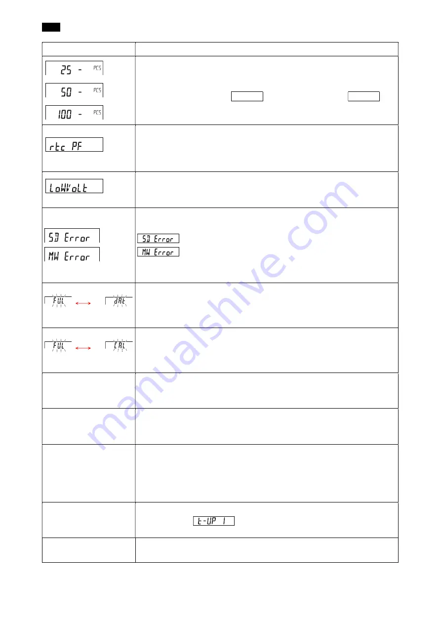 A&D BA Series Quick Start Manual Download Page 97