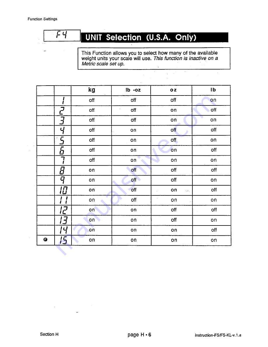 A&D FS-30KB Instruction Manual Download Page 60