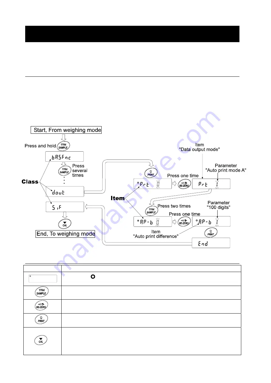 A&D FX-200i Instruction Manual Download Page 38