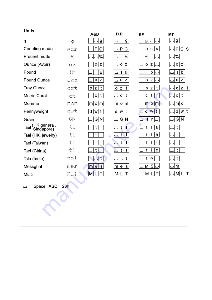 A&D FX-200i Instruction Manual Download Page 48