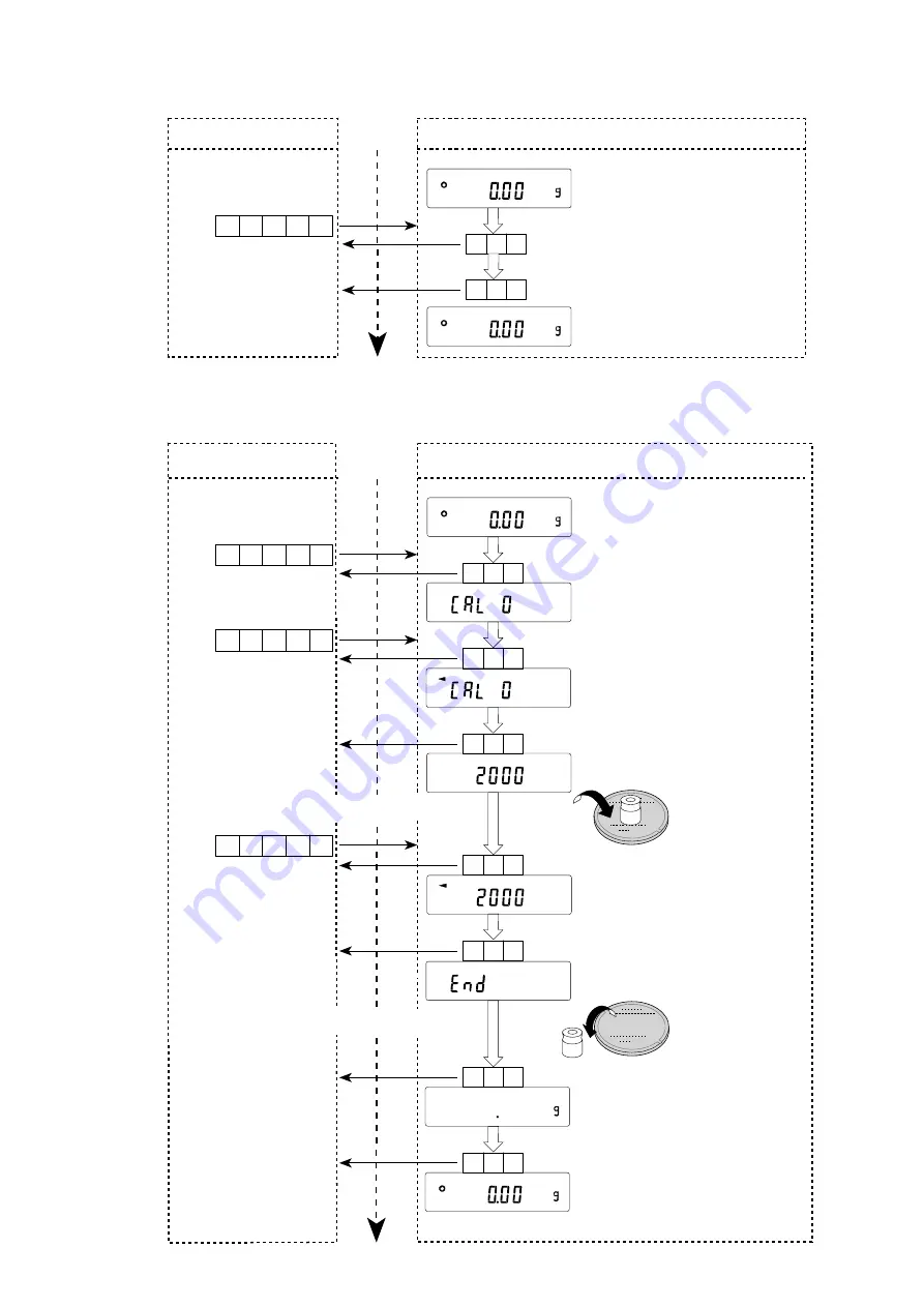 A&D FX-200i Instruction Manual Download Page 64