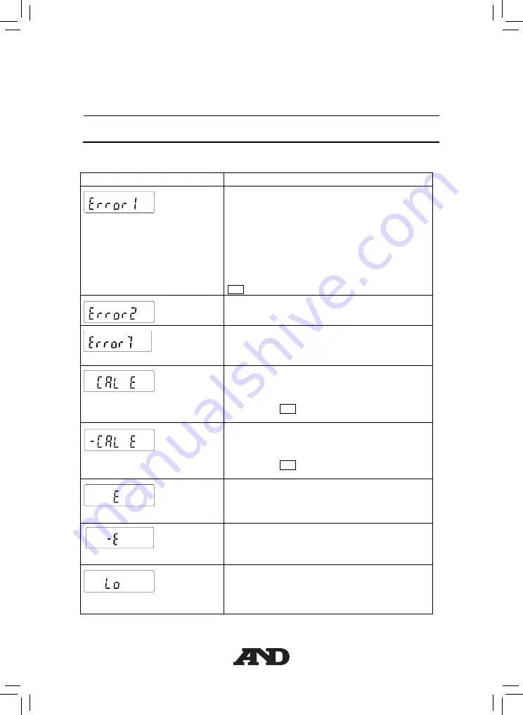 A&D FX-i Series Quick Start Manual Download Page 32