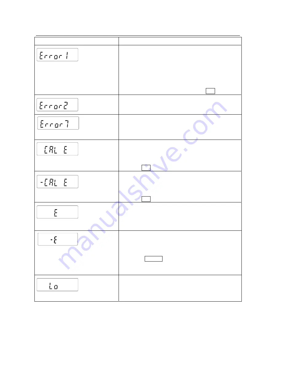 A&D FZ-1200CT Instruction Manual Download Page 66