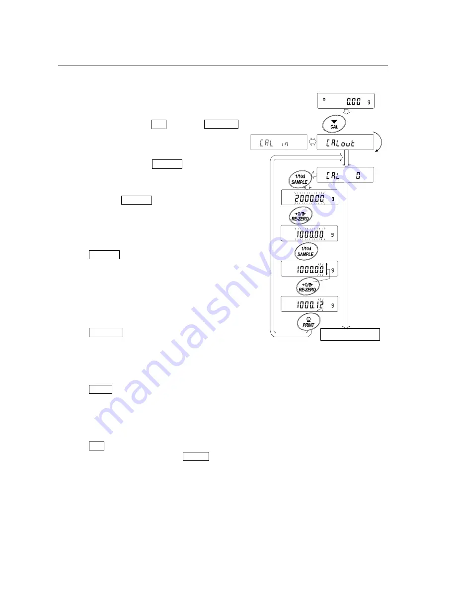 A&D GF-1200 Instruction Manual Download Page 26