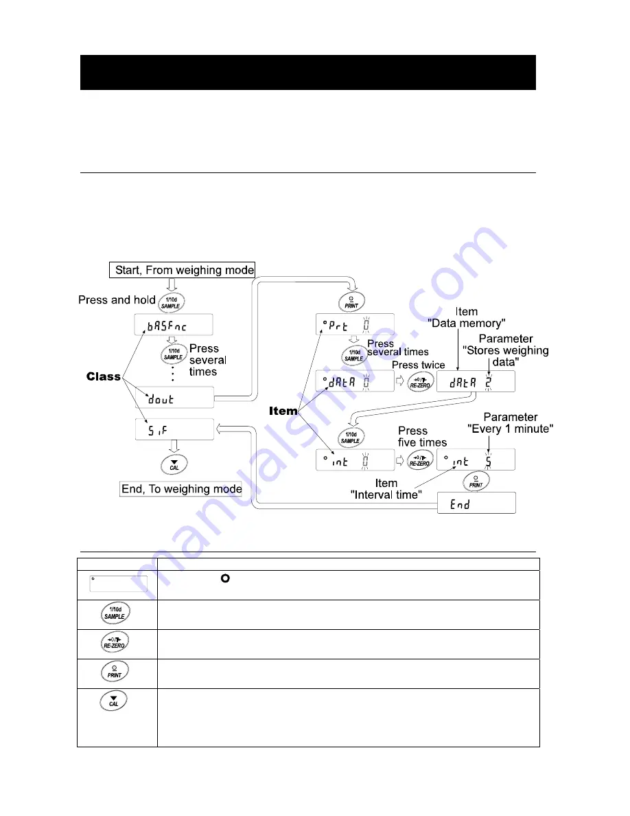 A&D GF-1200 Instruction Manual Download Page 32