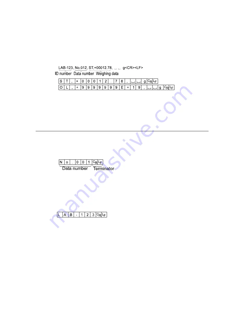 A&D GF-1200 Instruction Manual Download Page 41