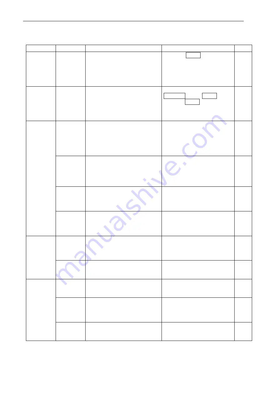 A&D GF-A Series Maintenance Manual Download Page 16