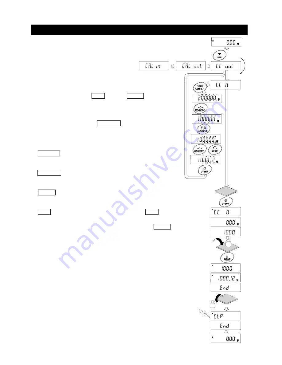 A&D GX-203A Instruction Manual Download Page 34