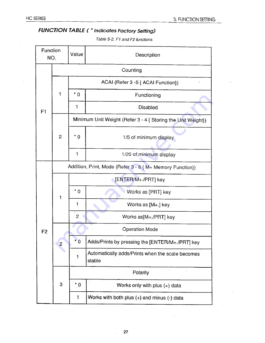 A&D HC-05 Instruction Manual Download Page 34