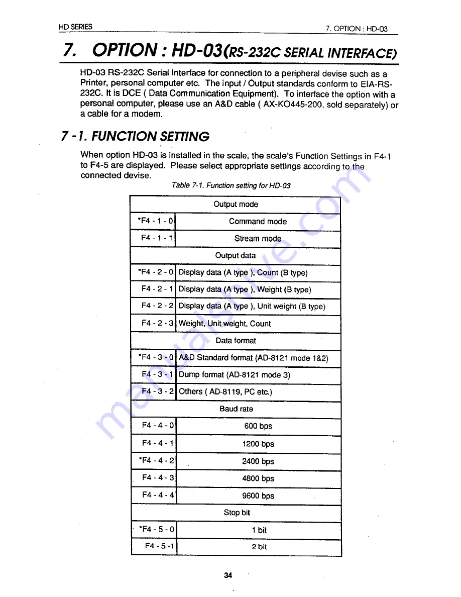 A&D HD-12KB Скачать руководство пользователя страница 41