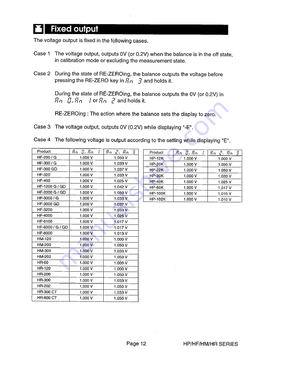 A&D HF series Instruction Manual Download Page 14