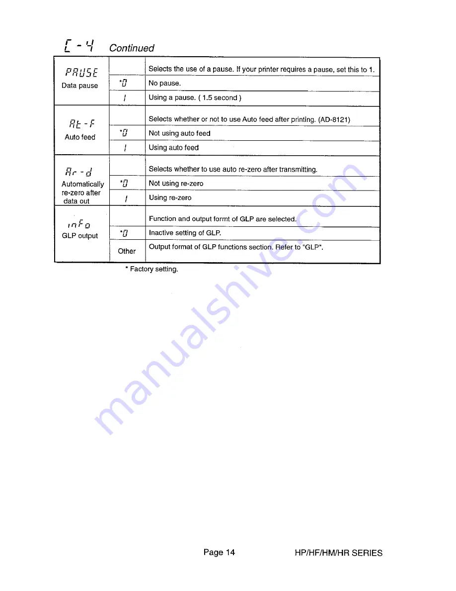 A&D HF series Instruction Manual Download Page 16