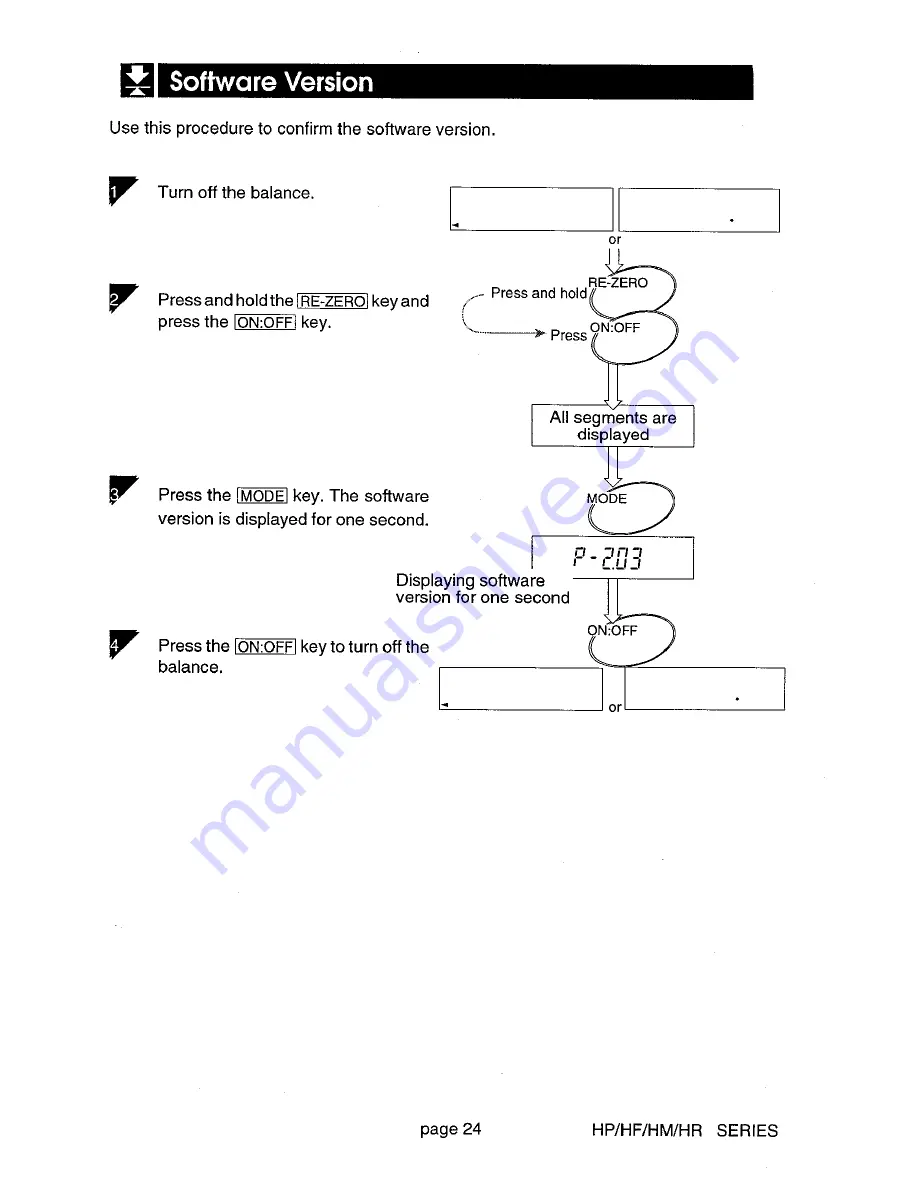 A&D HF series Instruction Manual Download Page 26