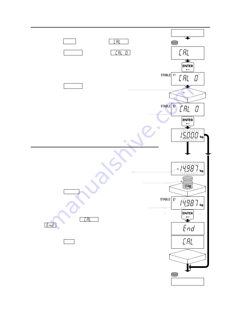 A&D HV-C Series Instruction Manual Download Page 52