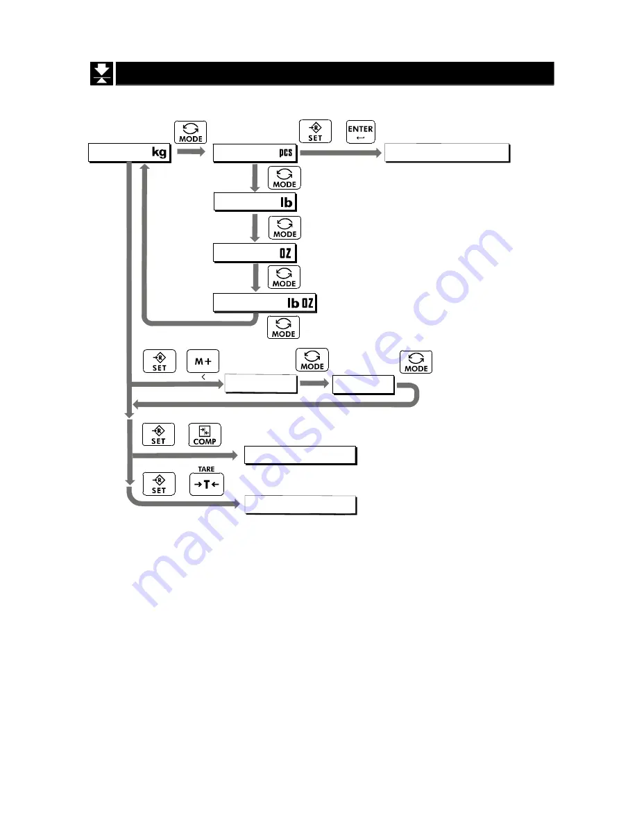 A&D HW-10KCEP Instruction Manual Download Page 23