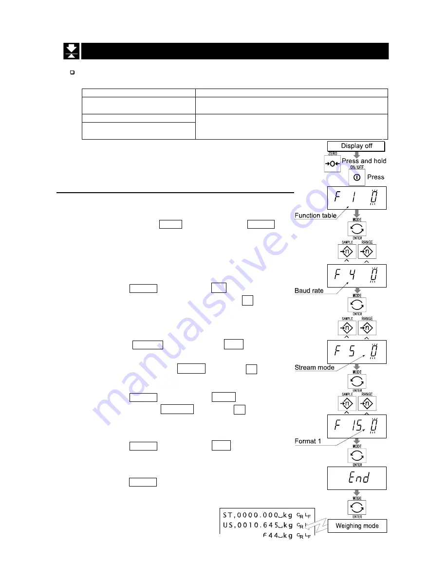 A&D HW-10KGL Instruction Manual Download Page 61