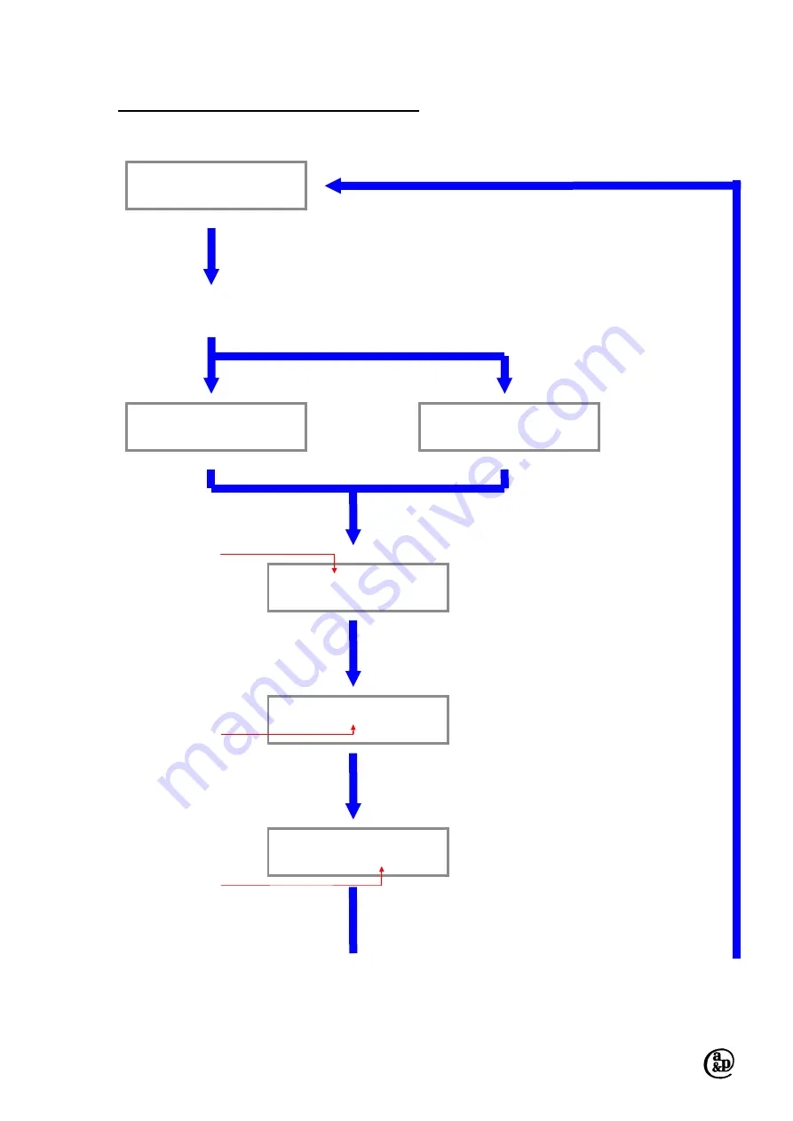 a&p instruments 2001 Series Instruction Manual Download Page 4