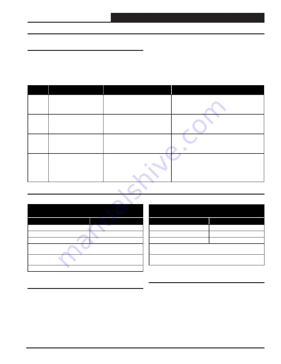 AAON MHGRV-X Field Technical Manual Download Page 21