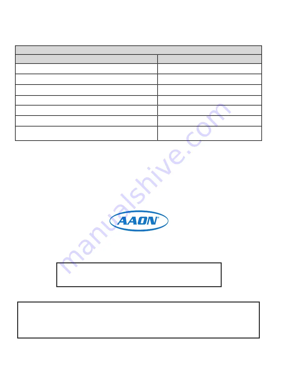 AAON Orion Control Systems MiniLink PD 5 Technical Manual Download Page 2