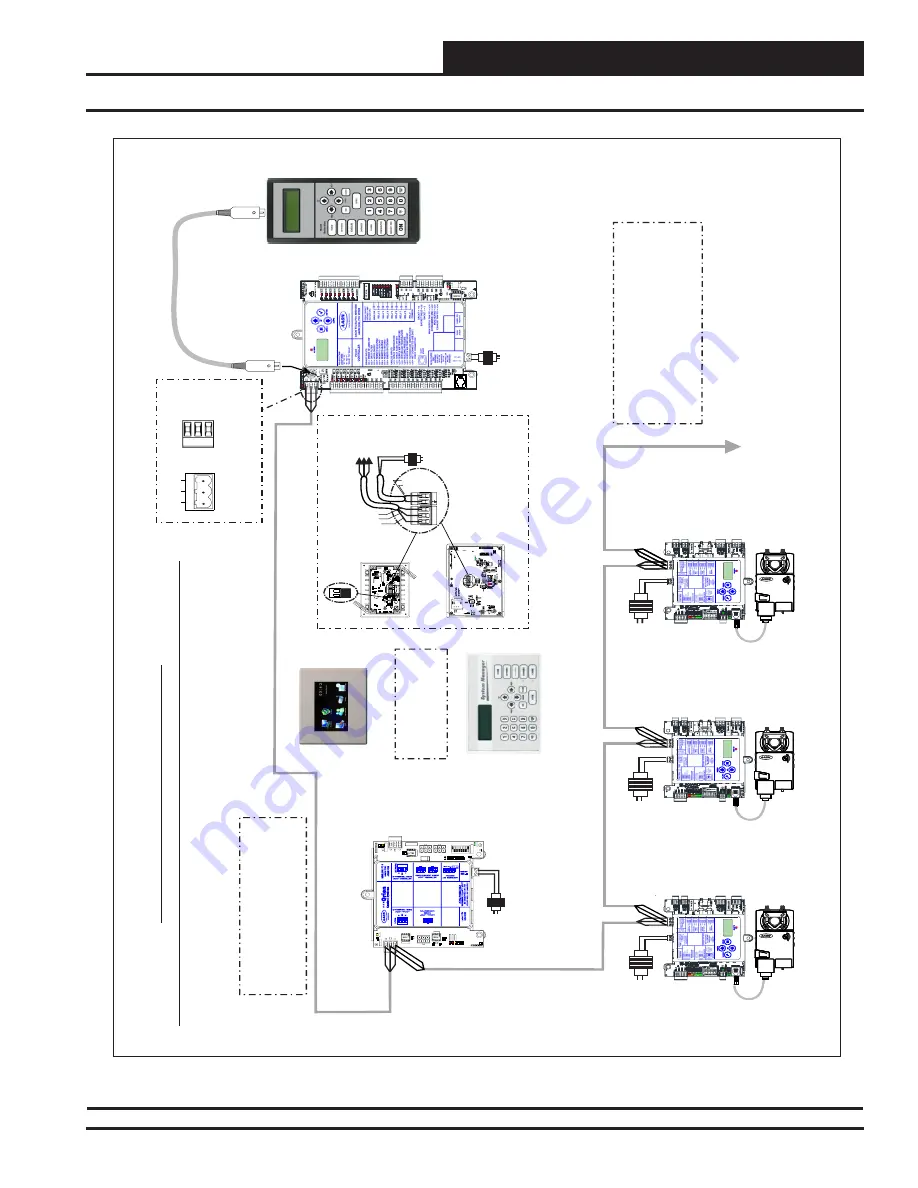 AAON Orion Control Systems MiniLink PD 5 Technical Manual Download Page 9