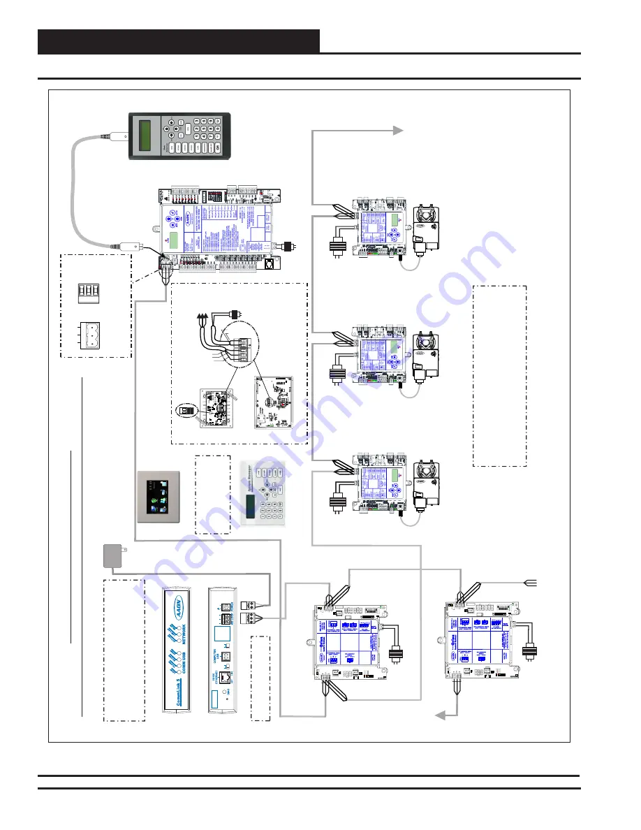 AAON Orion Control Systems MiniLink PD 5 Technical Manual Download Page 10