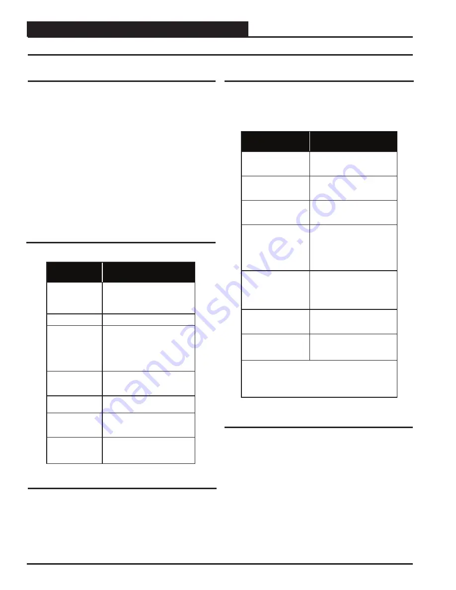 AAON SS1079 Technical Manual Download Page 10