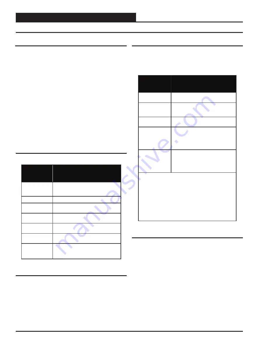 AAON SS1079 Technical Manual Download Page 16