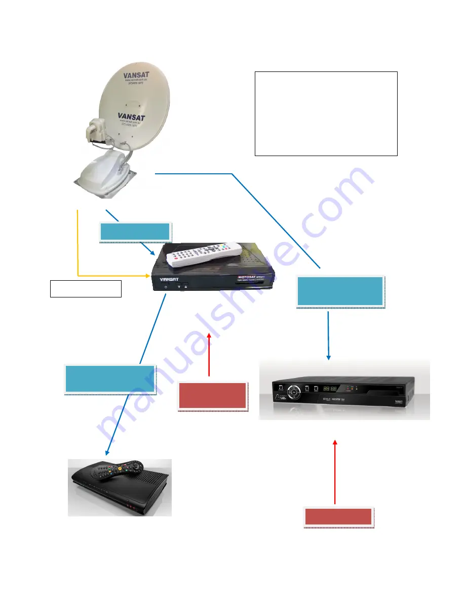 Aardvark VANSAT Raven Installation And Operation Manual Download Page 4