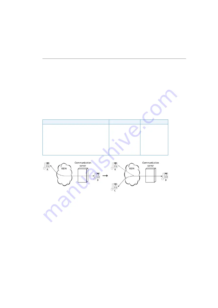 Aastra 400 Series System Manual Download Page 252