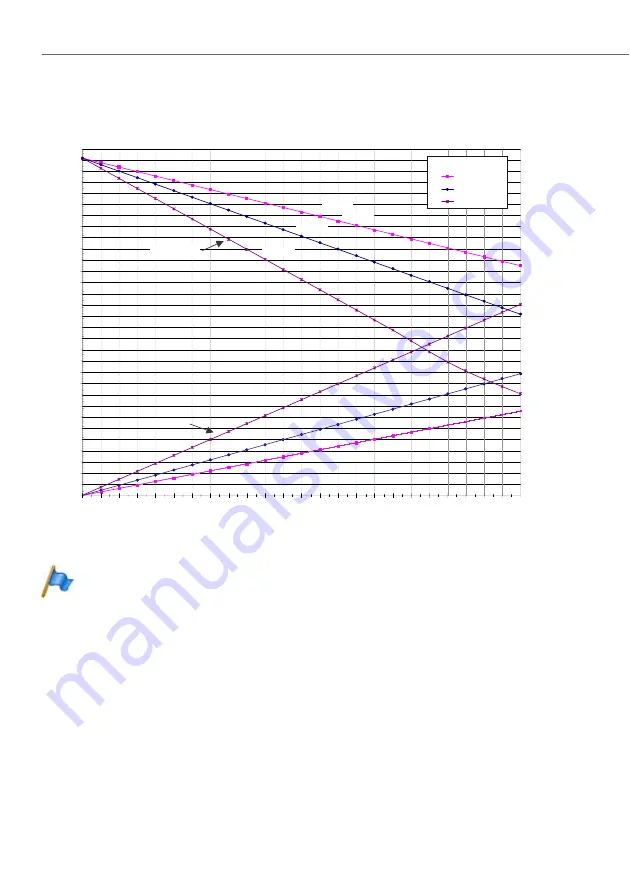 Aastra 470 System Manual Download Page 114