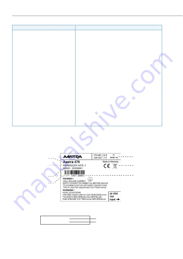 Aastra 470 System Manual Download Page 228