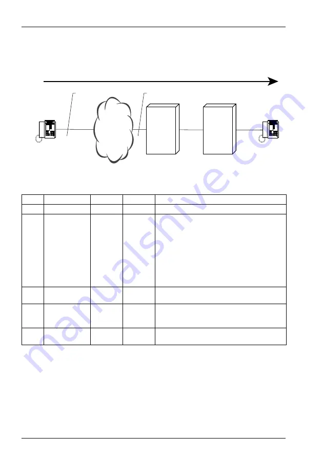 Aastra IntelliGate A150 System Manual Download Page 68