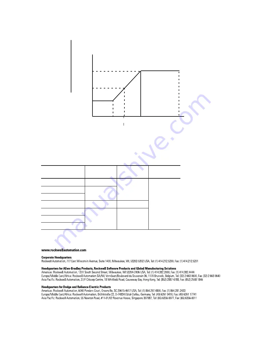 AB Quality 1746-P1 Скачать руководство пользователя страница 80