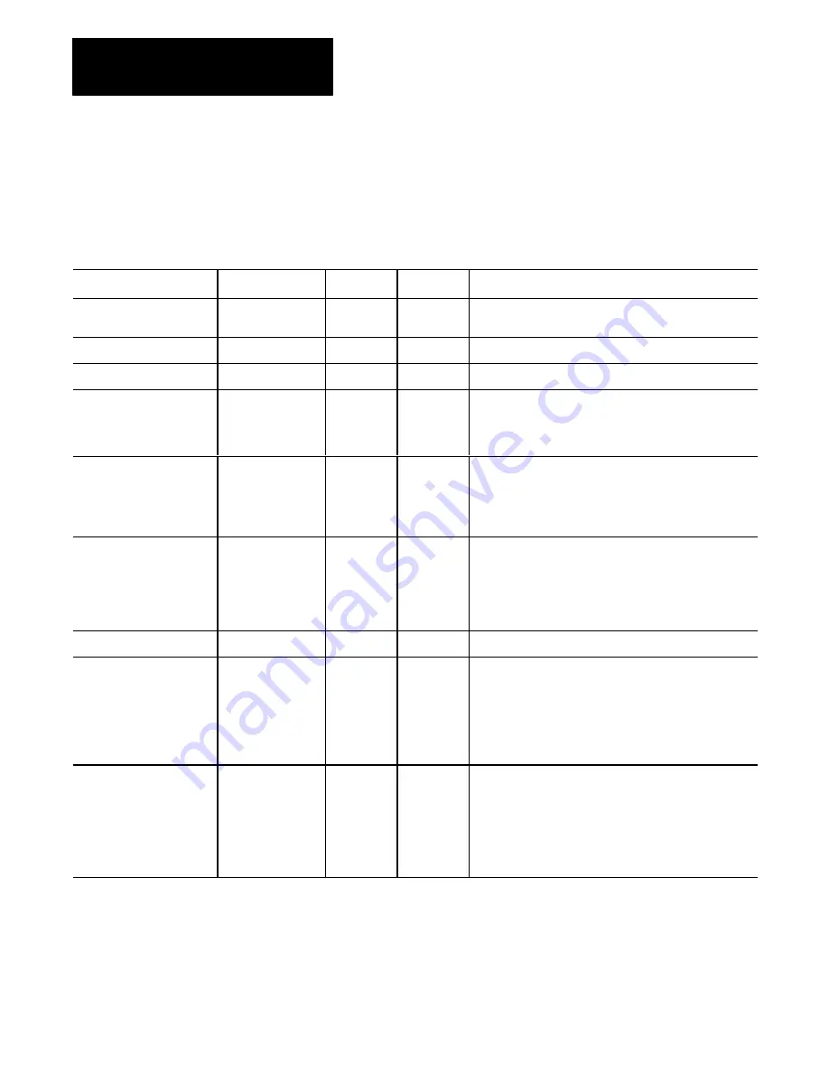 AB Quality Allen-Bradley DH-485 Скачать руководство пользователя страница 16