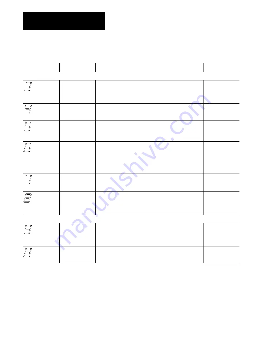 AB Quality Allen-Bradley DH-485 User Manual Download Page 29