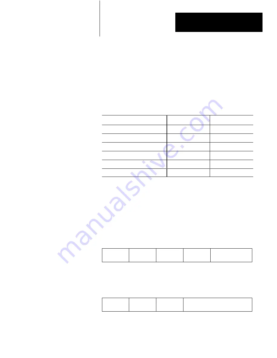 AB Quality Allen-Bradley DH-485 User Manual Download Page 49