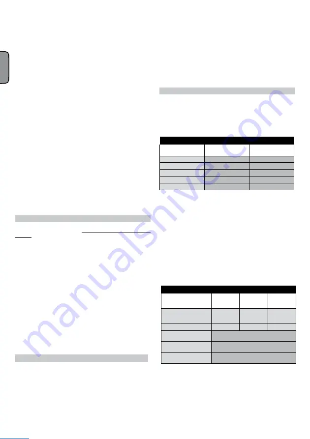 ABAC B6000/270 CT7.5 V400 SUPRA Instructions For Use Manual Download Page 26