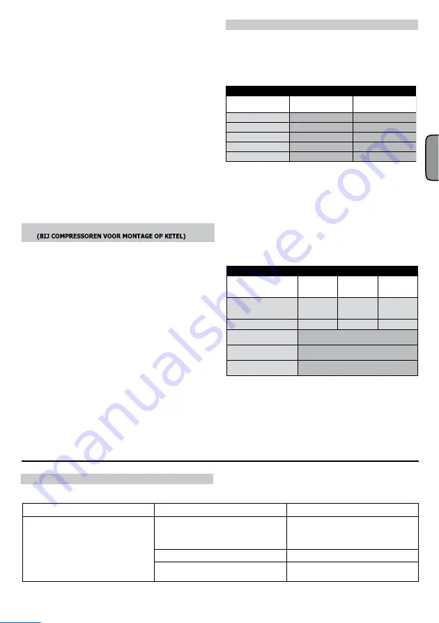 ABAC B6000/270 CT7.5 V400 SUPRA Instructions For Use Manual Download Page 36