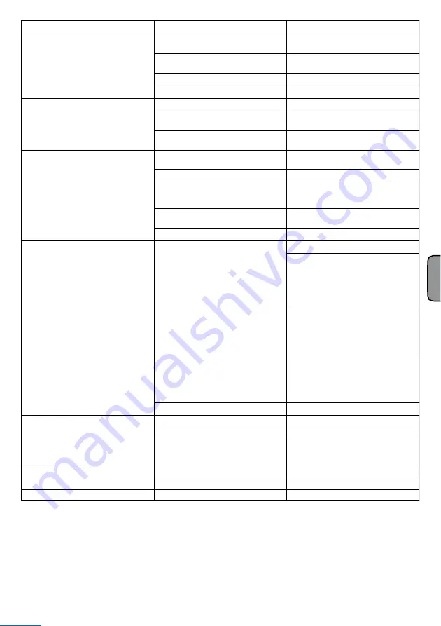 ABAC B6000/270 CT7.5 V400 SUPRA Instructions For Use Manual Download Page 53