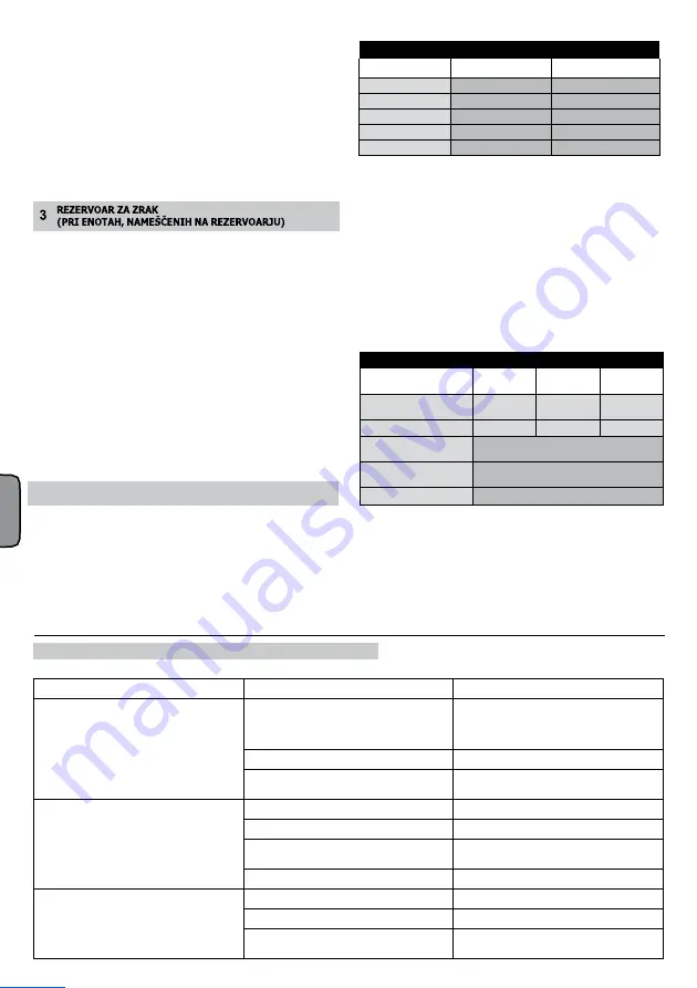 ABAC B6000/270 CT7.5 V400 SUPRA Instructions For Use Manual Download Page 59