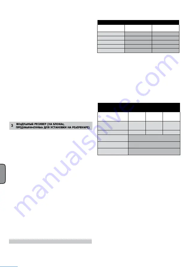 ABAC B6000/270 CT7.5 V400 SUPRA Instructions For Use Manual Download Page 71