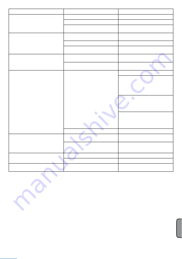 ABAC B6000/270 CT7.5 V400 SUPRA Instructions For Use Manual Download Page 91