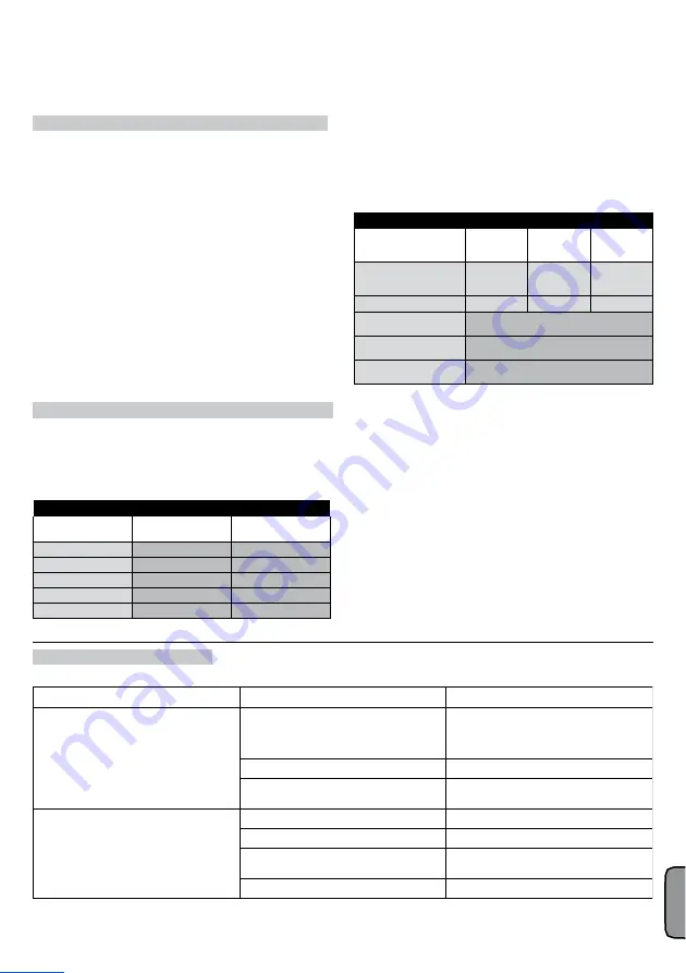 ABAC B7000/500 T7.5 V400 SUPRA Manual Download Page 93